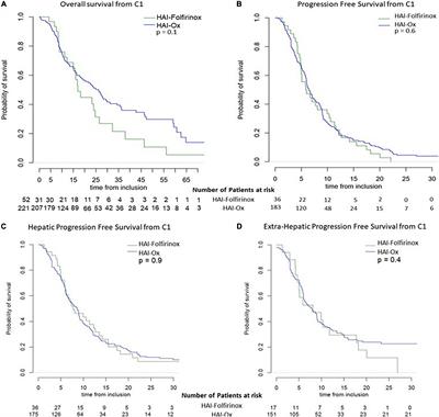 Hepatic Arterial Infusion Chemotherapy With Folfirinox or Oxaliplatin Alone in Metastatic Colorectal Cancer